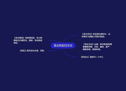 昆仑的定位|主治