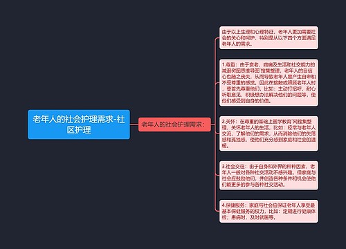 老年人的社会护理需求-社区护理