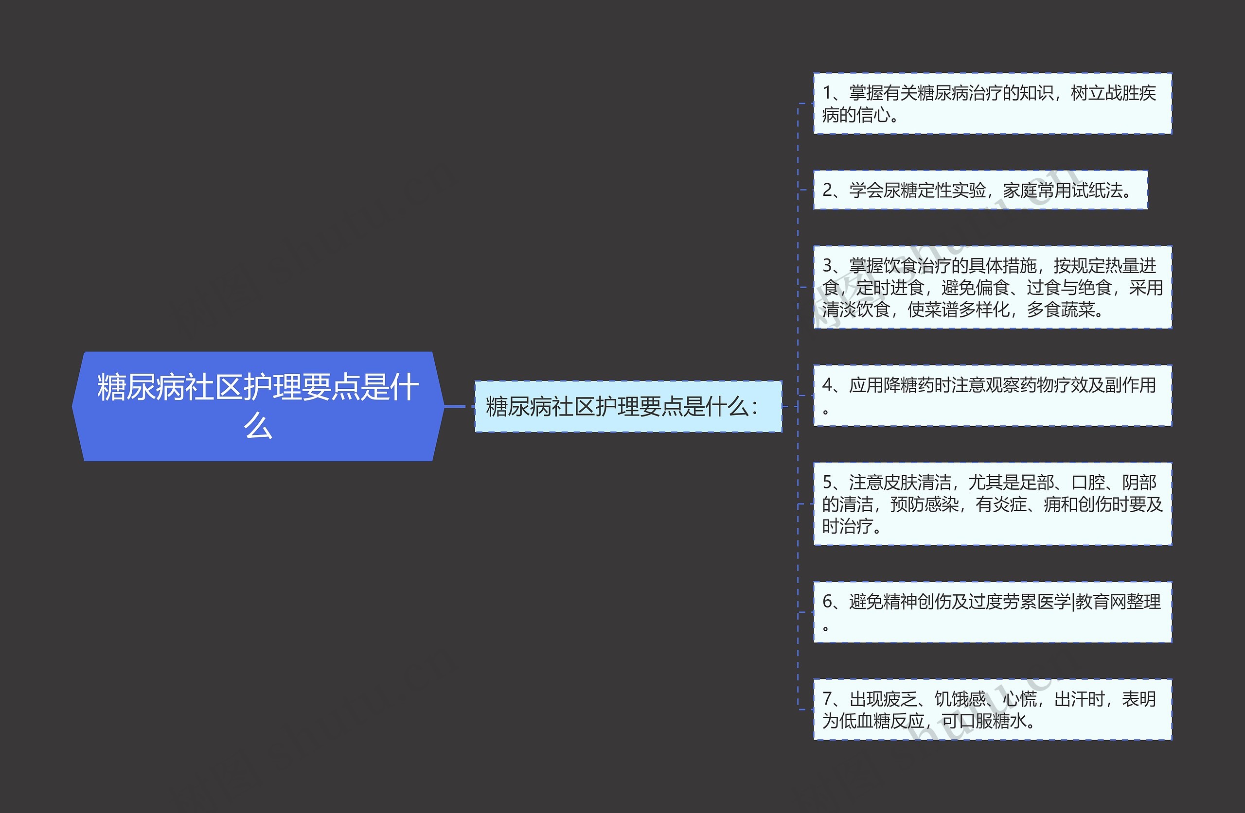 糖尿病社区护理要点是什么