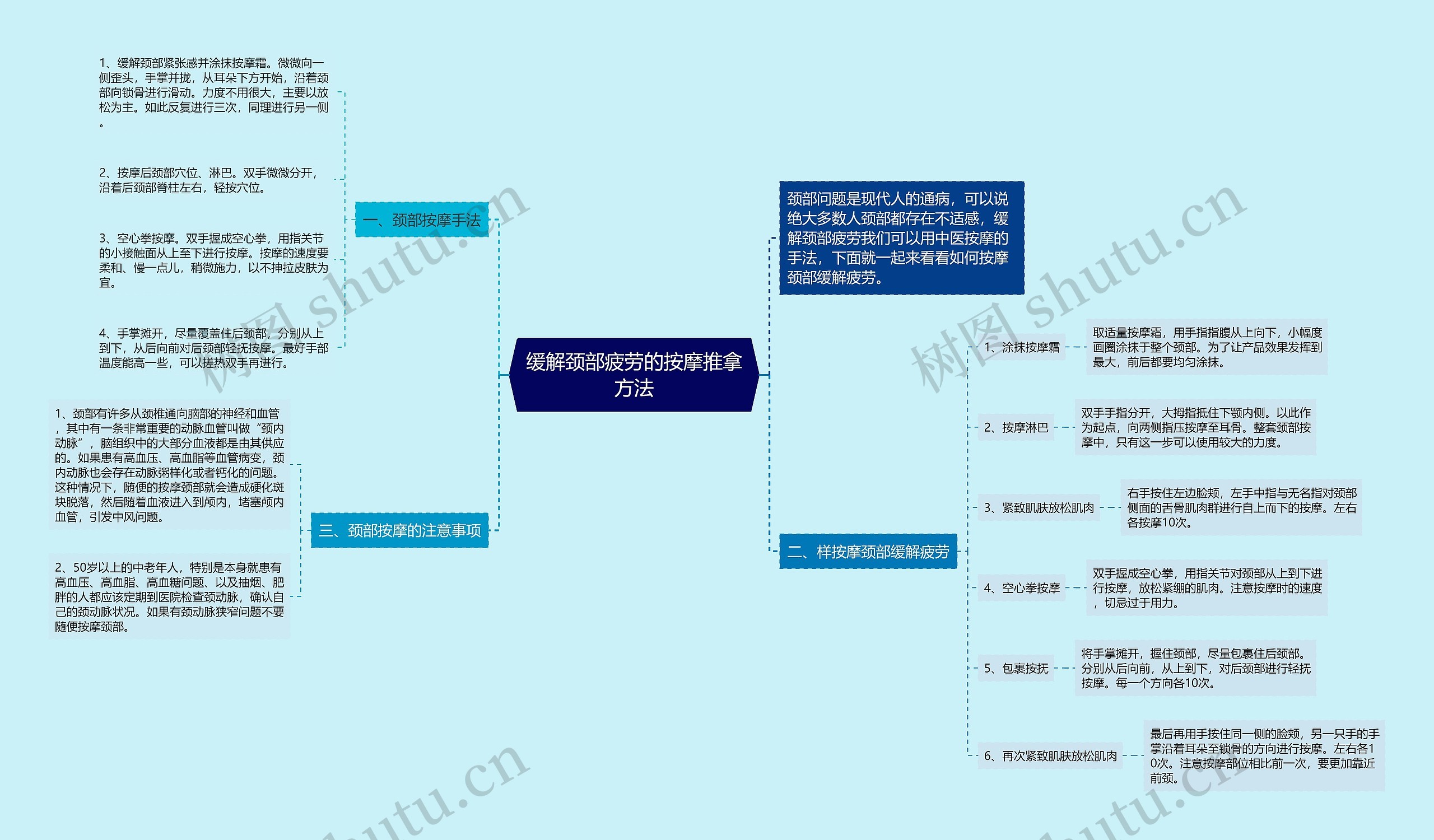 缓解颈部疲劳的按摩推拿方法思维导图