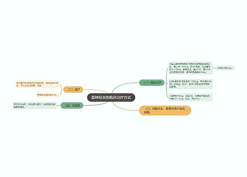 面神经炎的临床治疗方式