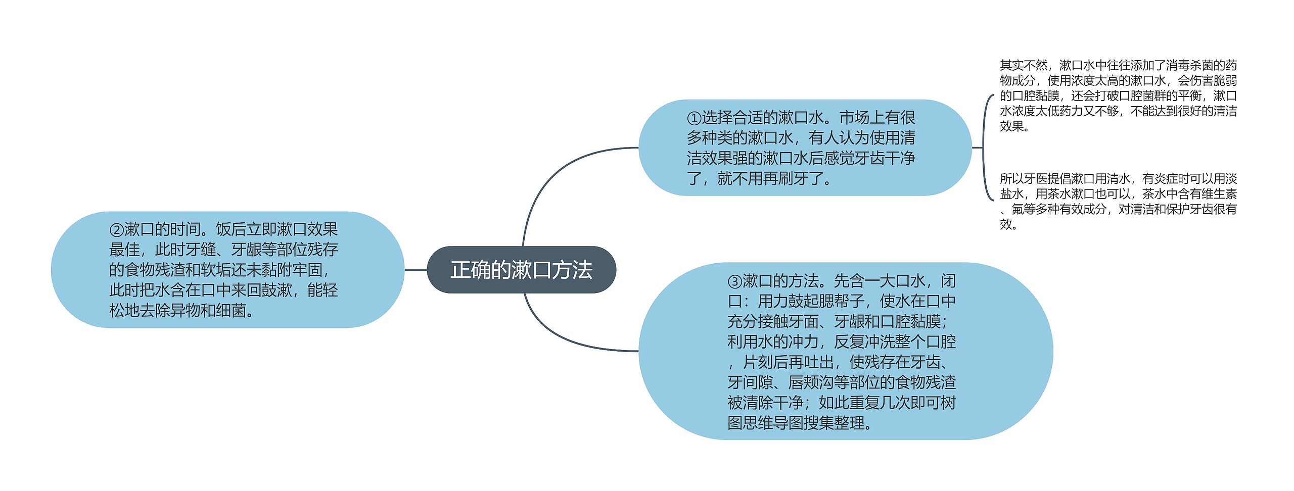 正确的漱口方法思维导图