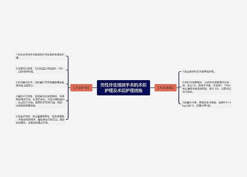 男性外生殖器手术的术前护理及术后护理措施