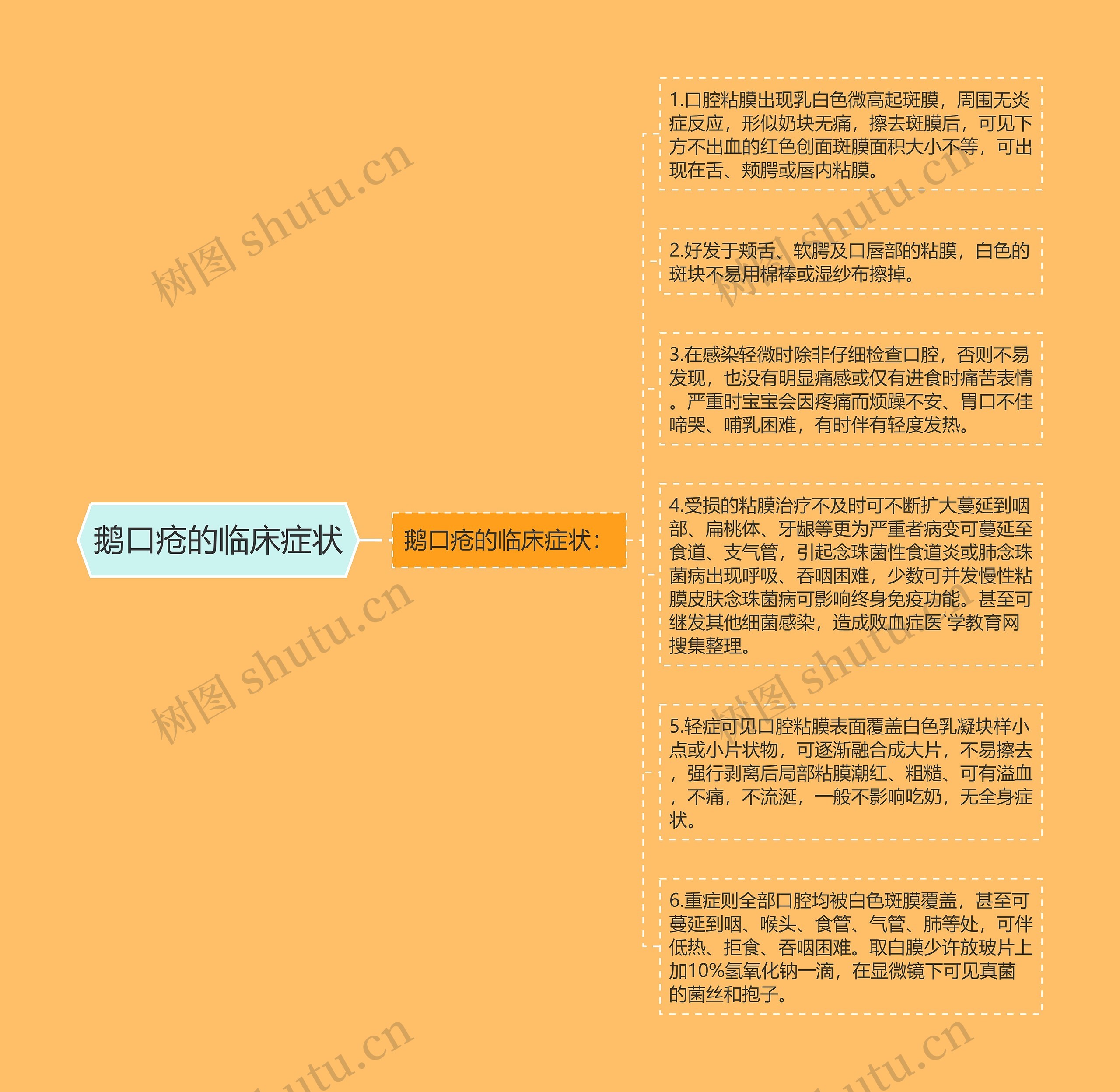 鹅口疮的临床症状 鹅口疮的临床症状