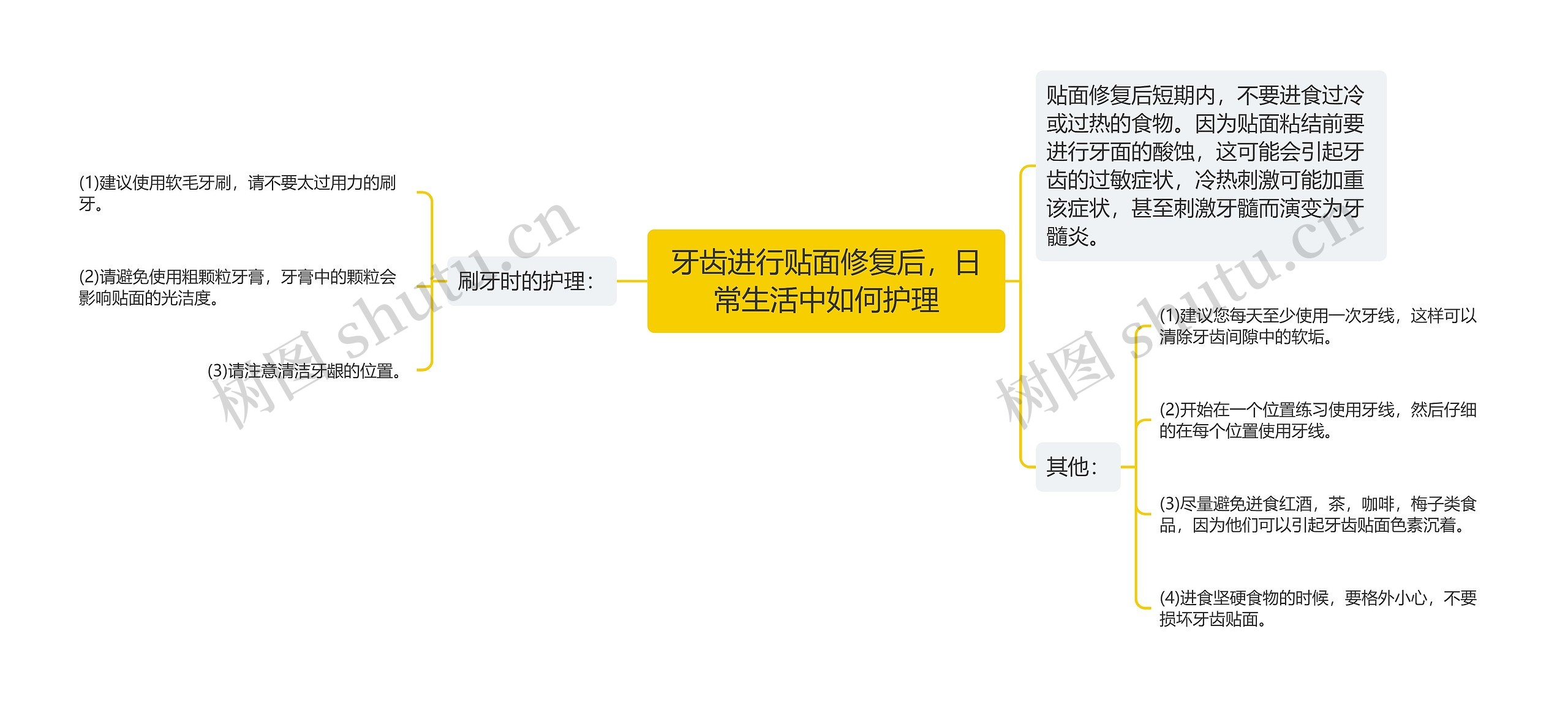 牙齿进行贴面修复后，日常生活中如何护理