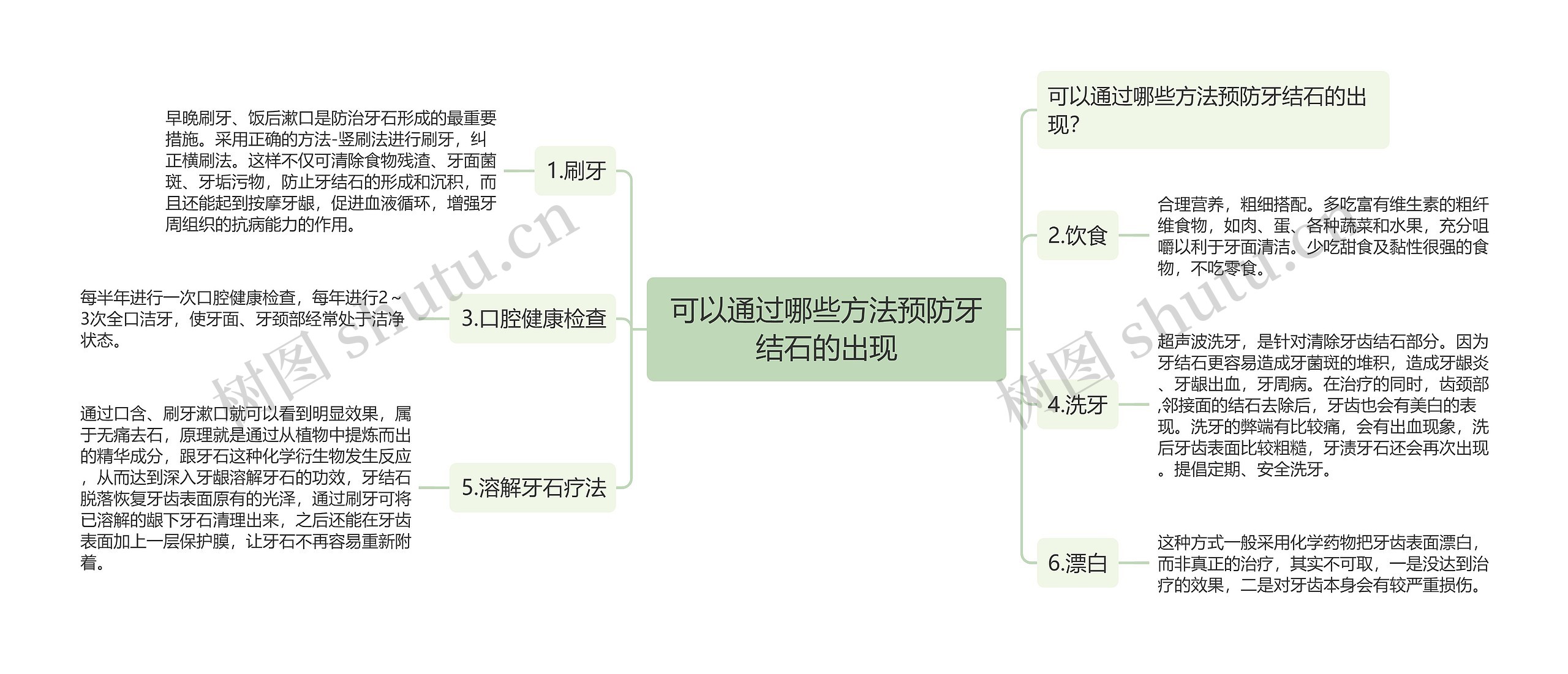 可以通过哪些方法预防牙结石的出现思维导图