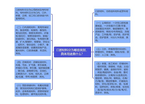 口腔材料分为哪些类别，具体用途是什么？