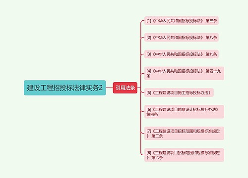 建设工程招投标法律实务2