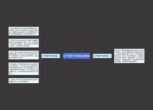 支气管扩张的概念|病因