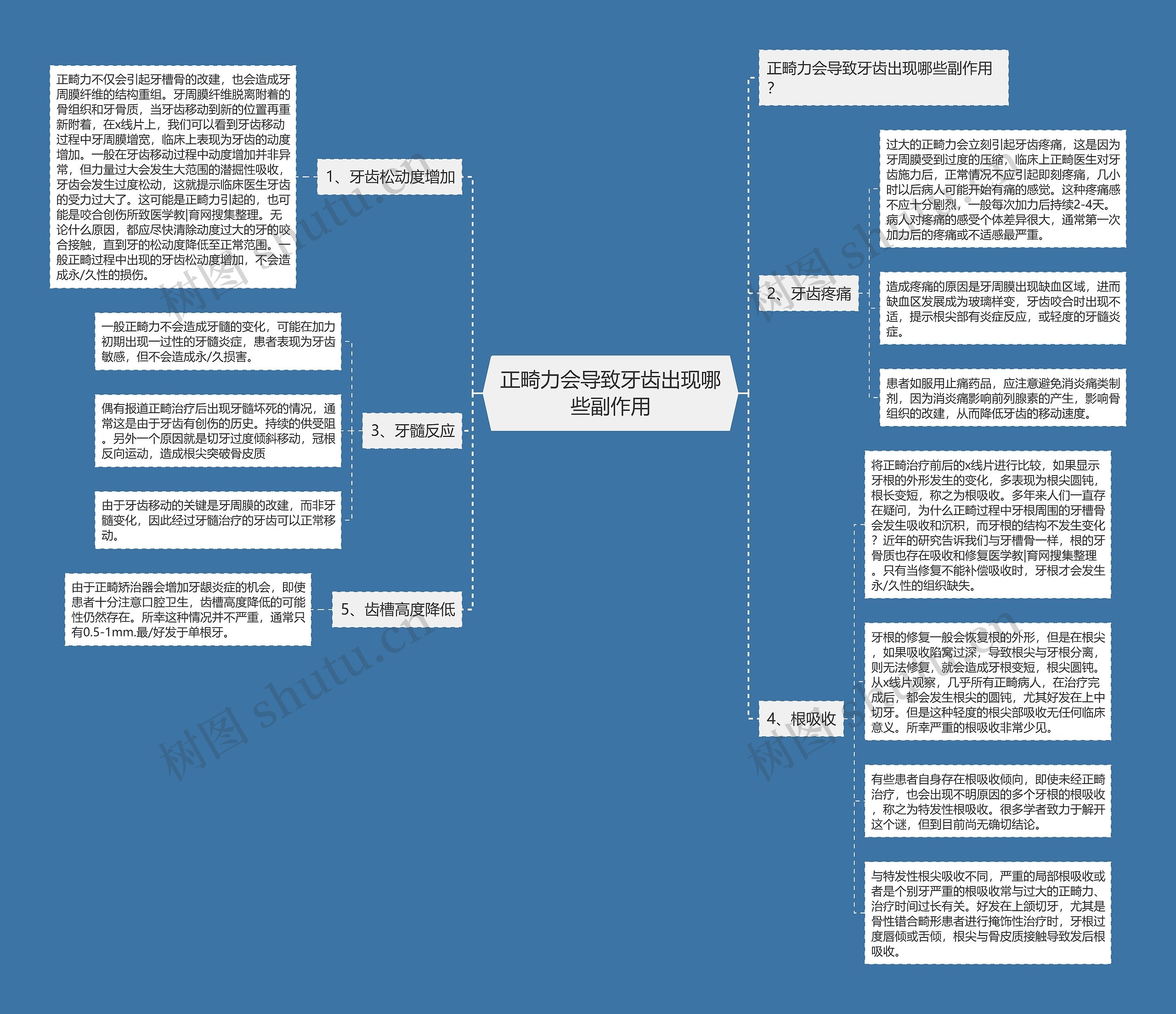 正畸力会导致牙齿出现哪些副作用思维导图