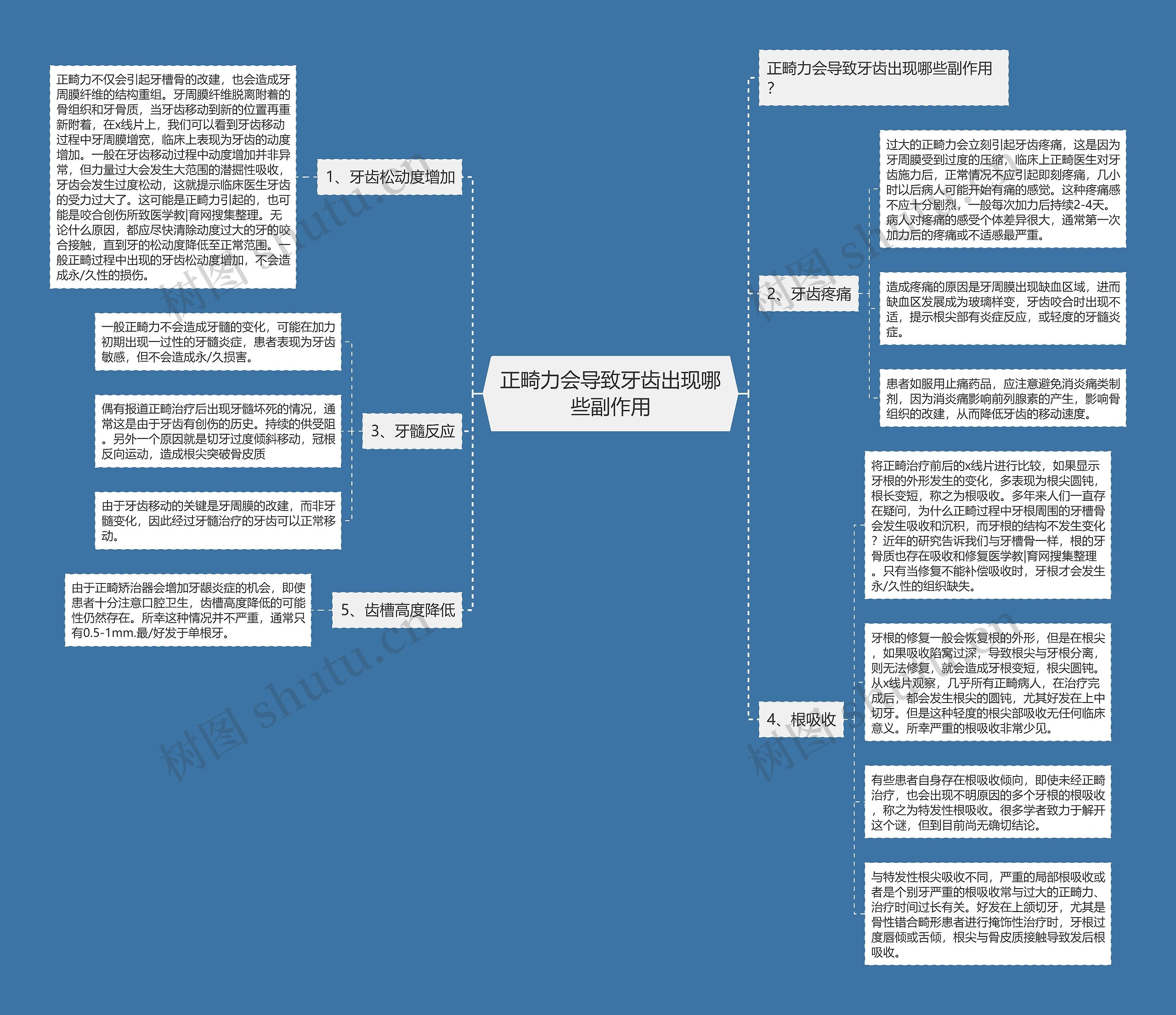 正畸力会导致牙齿出现哪些副作用 正畸力会导致牙齿出现哪些副作用
