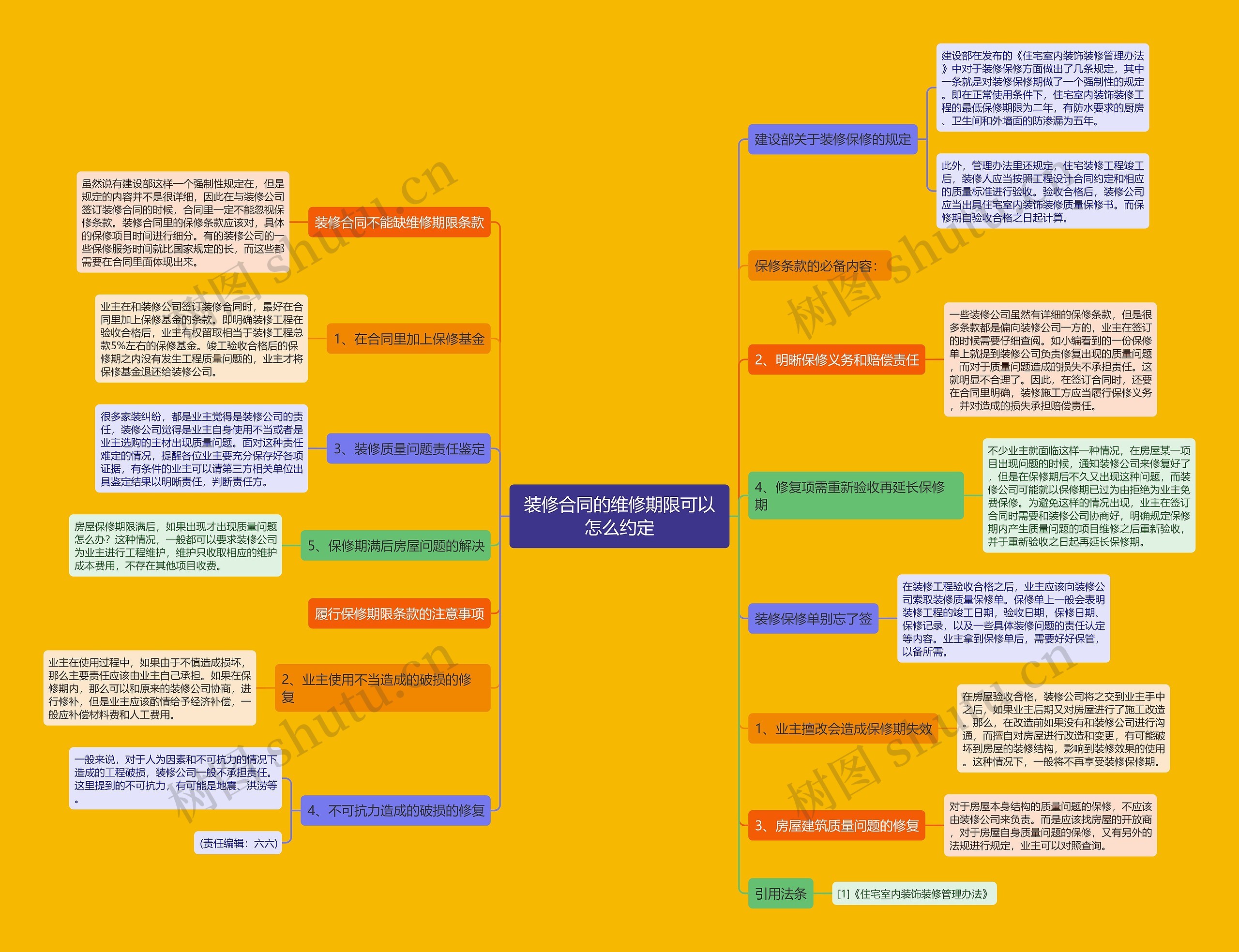 装修合同的维修期限可以怎么约定 装修合同的维修期限可以怎么约定