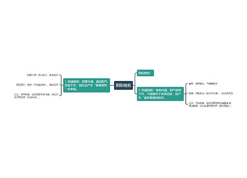 阴阳格拒