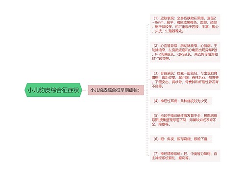 小儿豹皮综合征症状