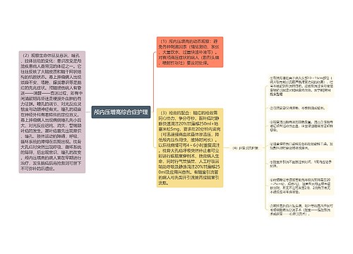 颅内压增高综合症护理