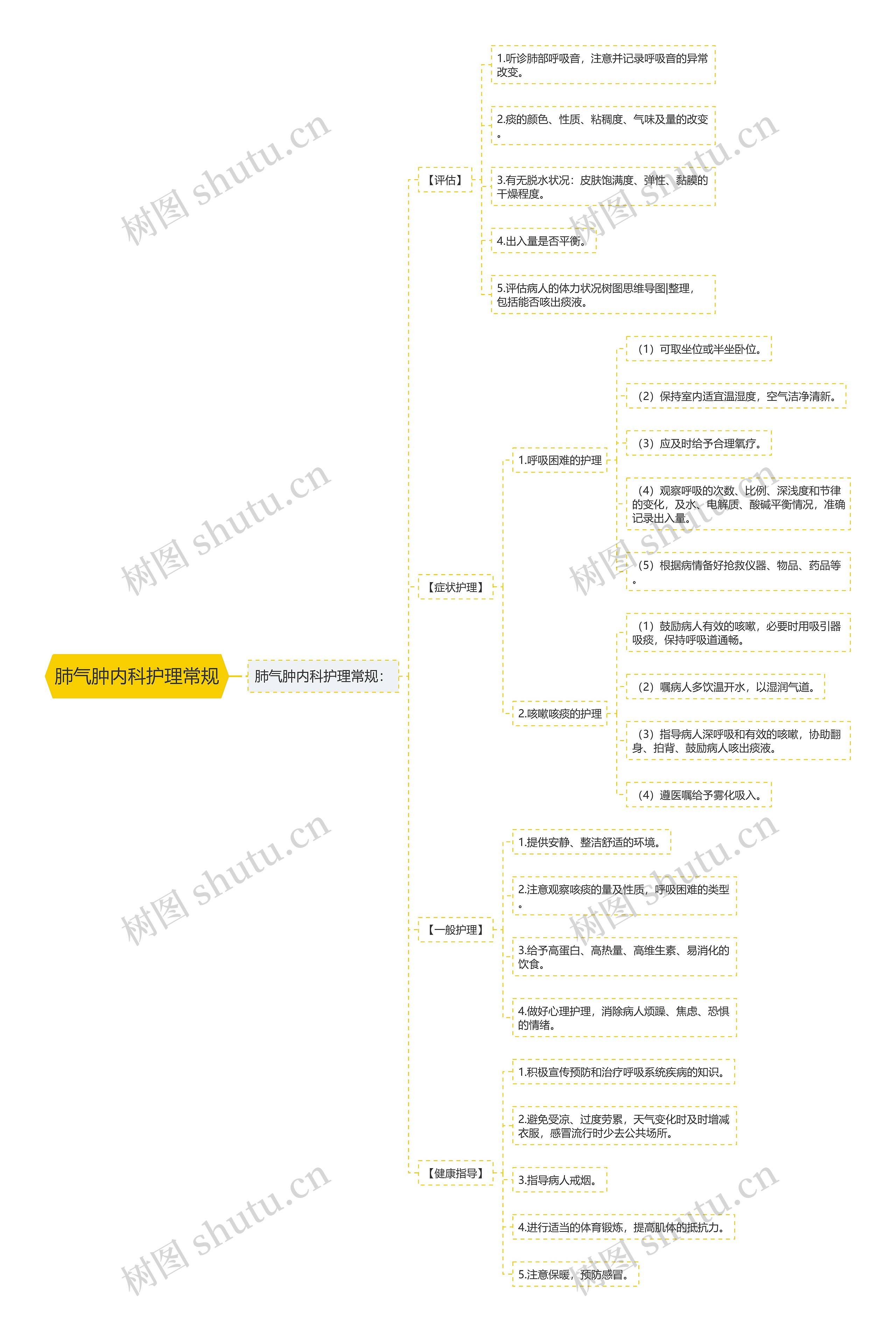 肺气肿内科护理常规 肺气肿内科护理常规