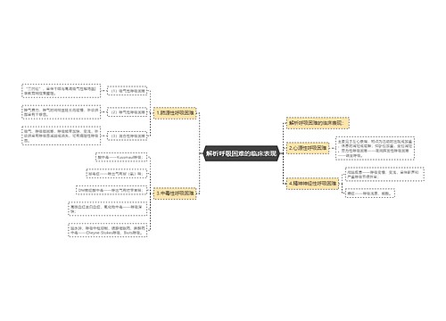解析呼吸困难的临床表现