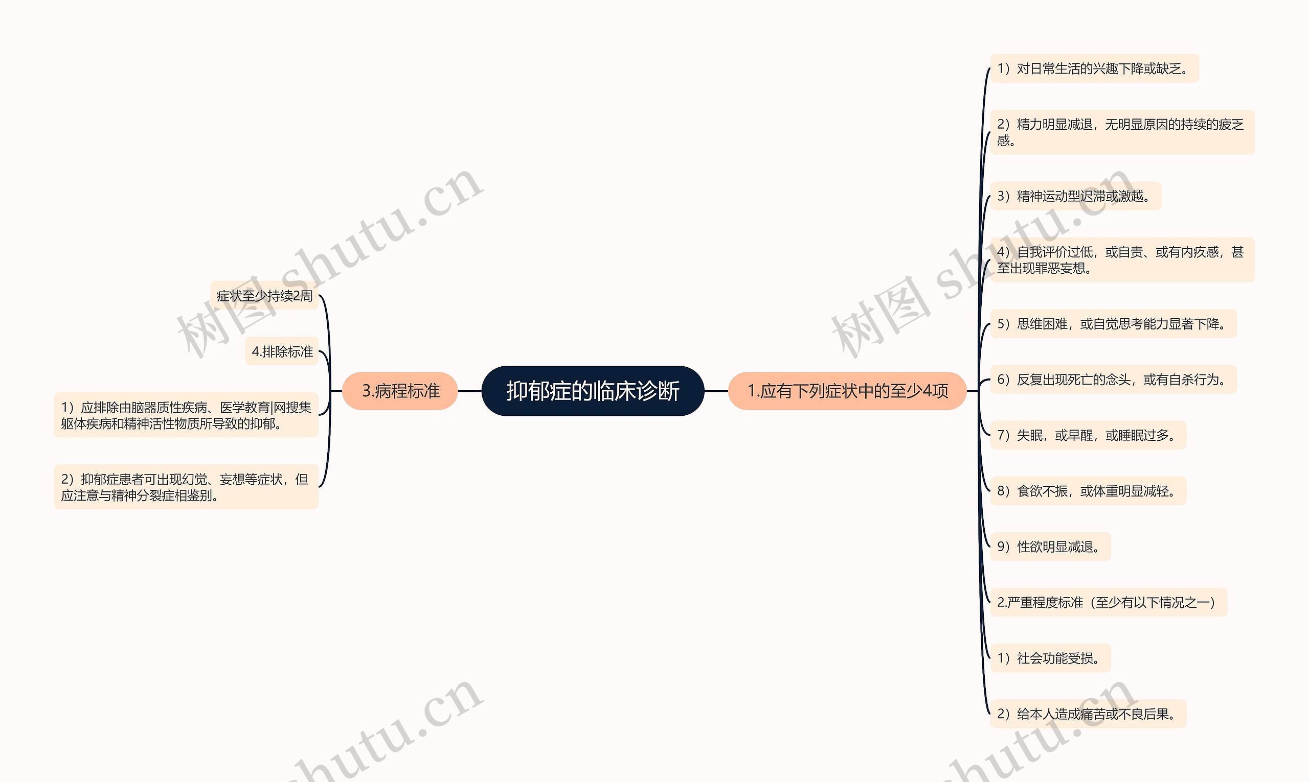 抑郁症的临床诊断 抑郁症的临床诊断