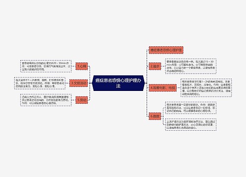 癌症患者恐惧心理护理办法