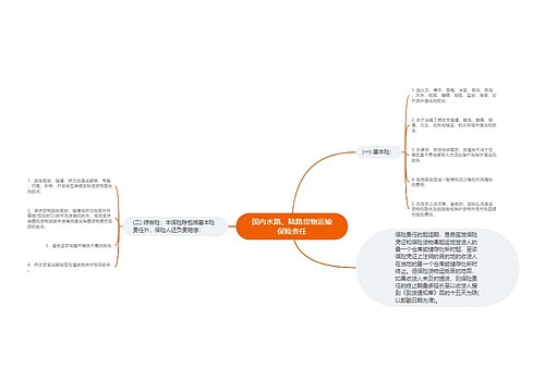 国内水路、陆路货物运输保险责任