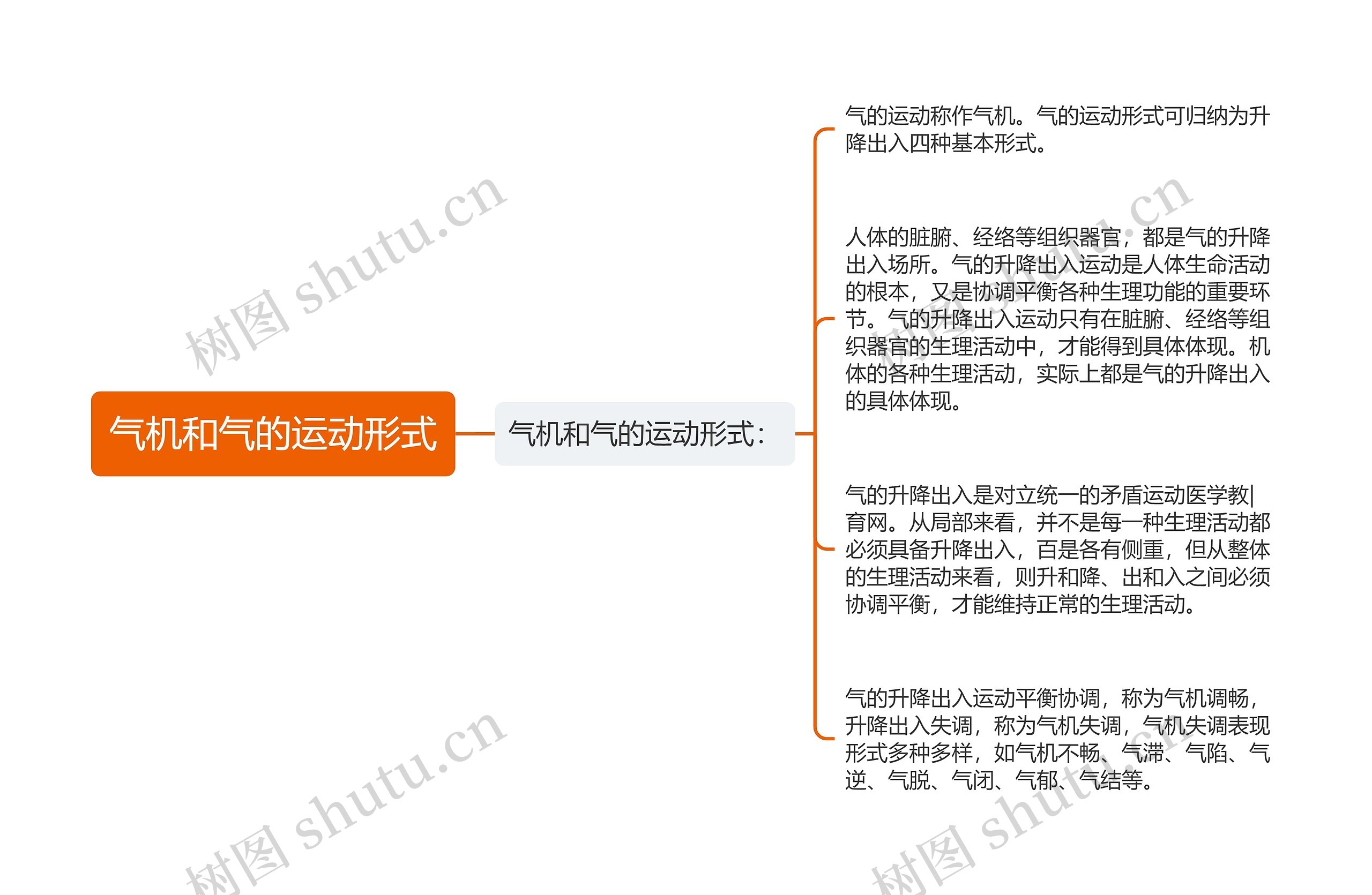 气机和气的运动形式