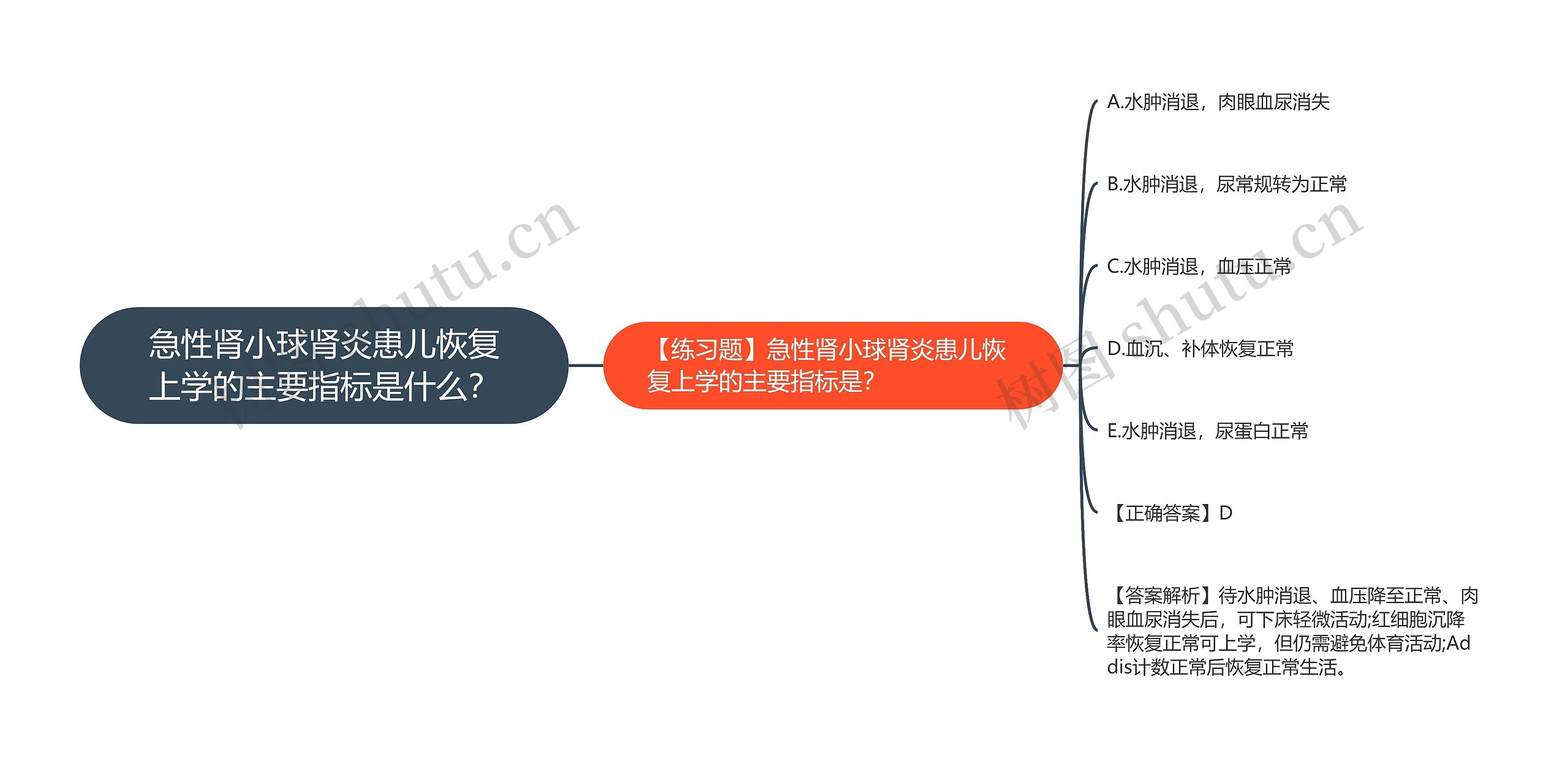 急性肾小球肾炎患儿恢复上学的主要指标是什么？