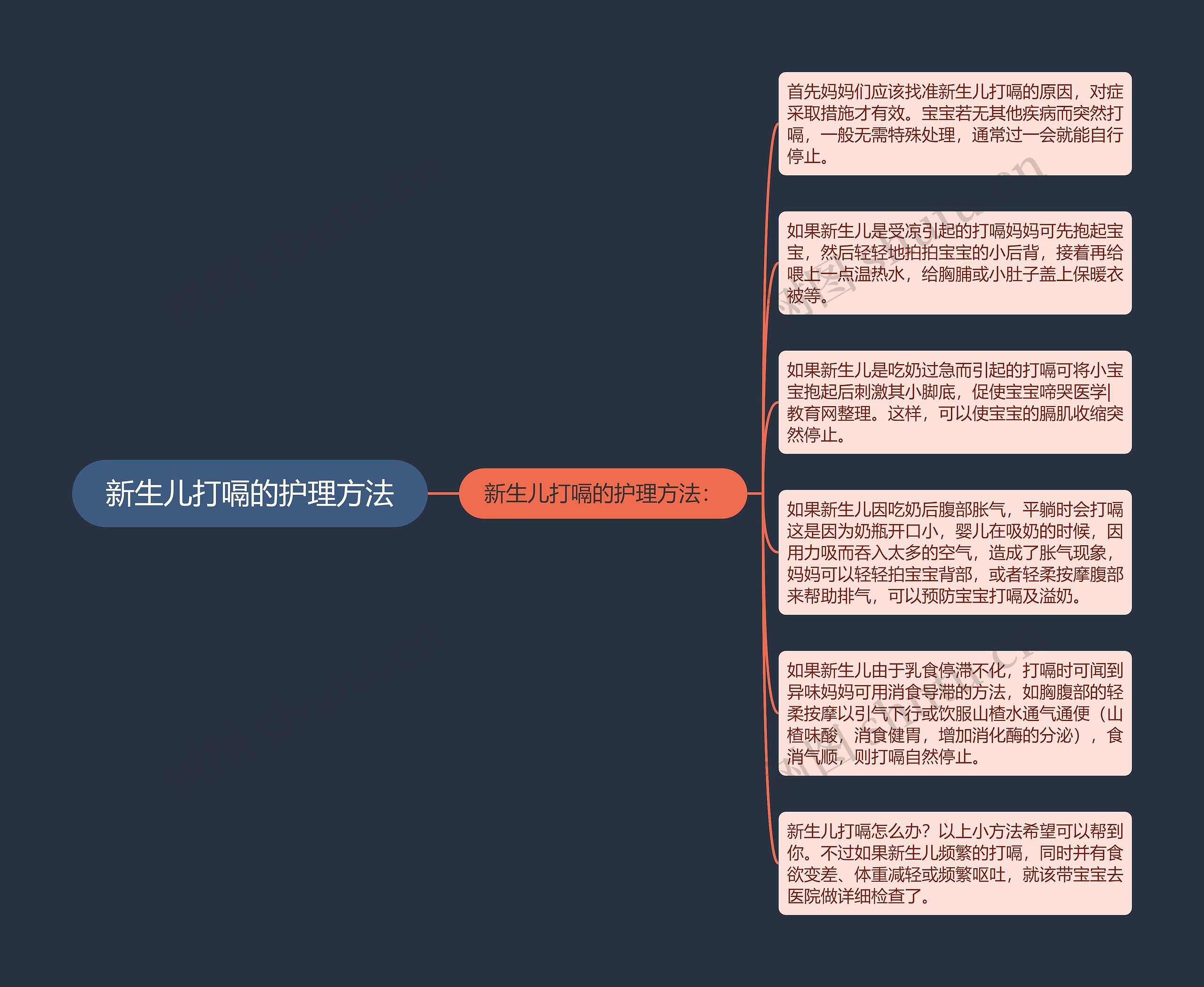 新生儿打嗝的护理方法 新生儿打嗝的护理方法