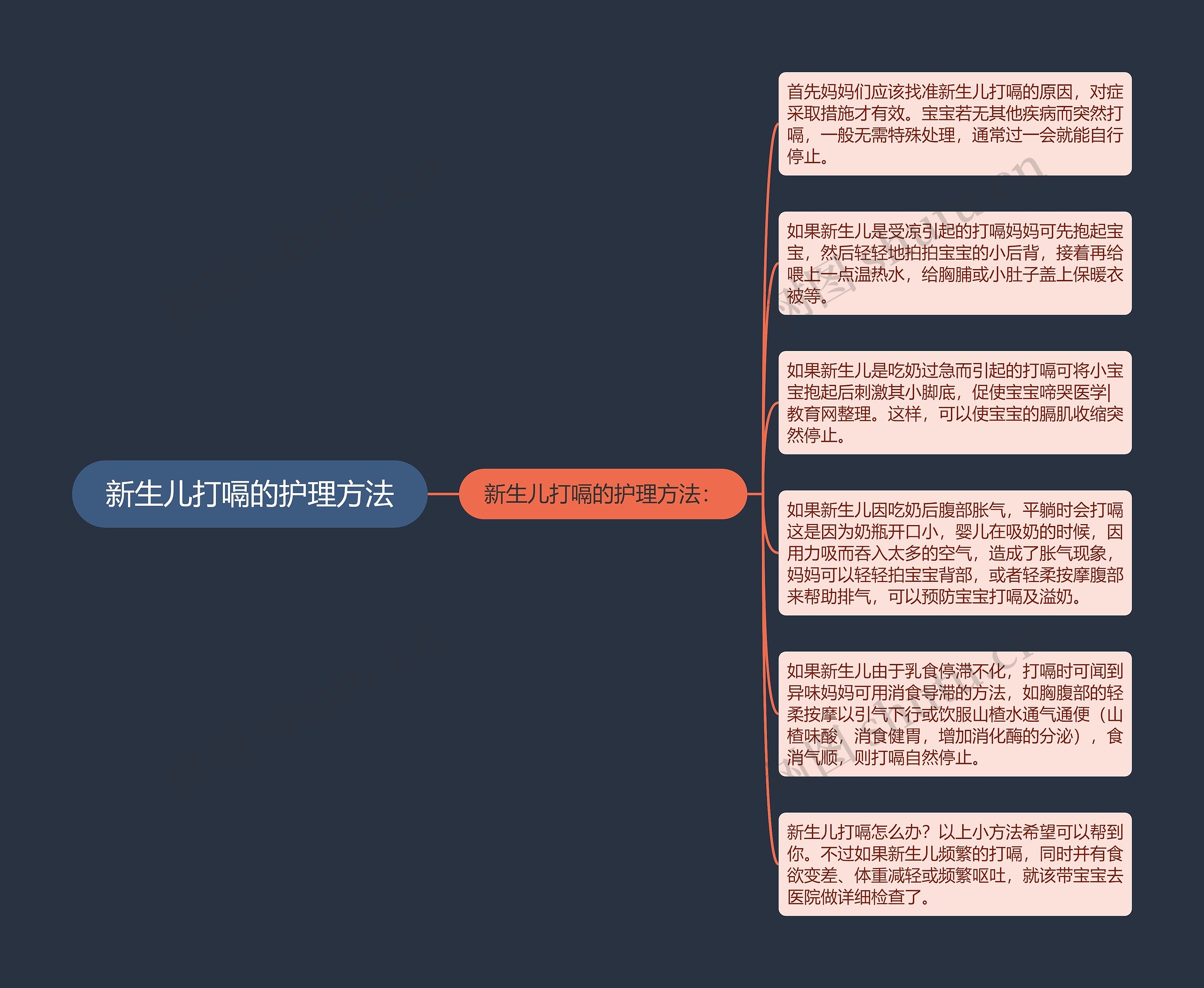 新生儿打嗝的护理方法思维导图