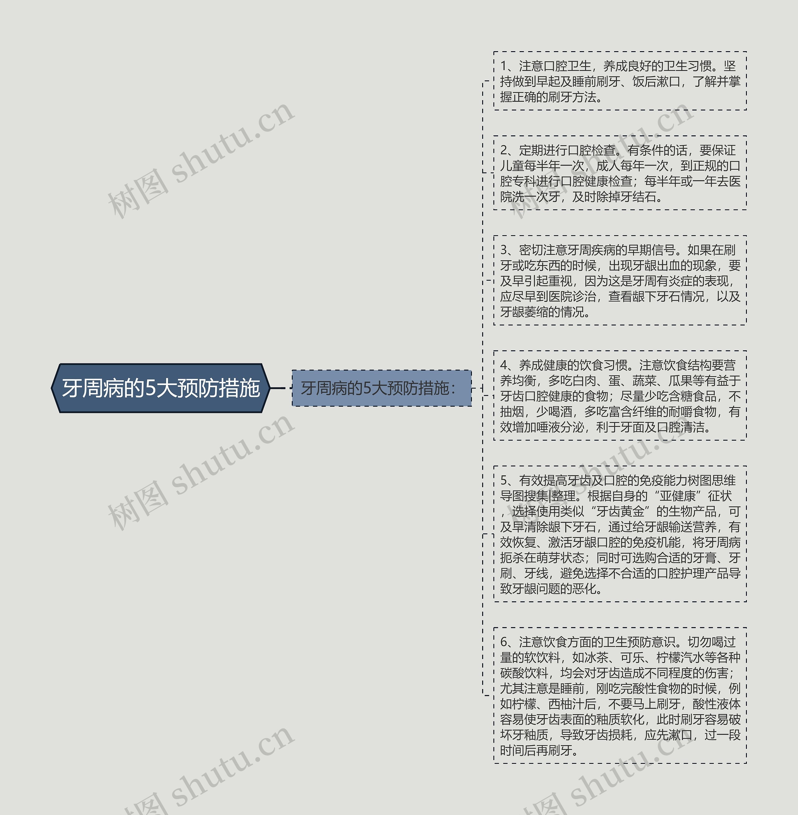 牙周病的5大预防措施思维导图