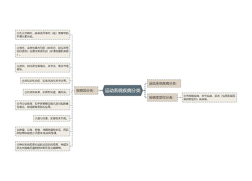 运动系统疾病分类