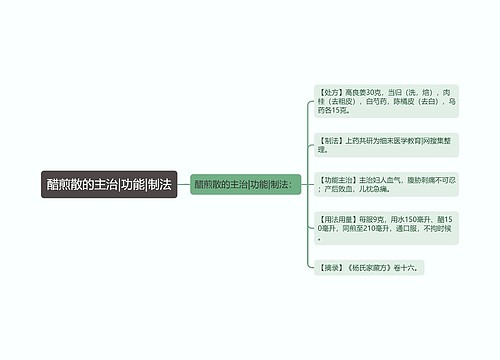 醋煎散的主治|功能|制法