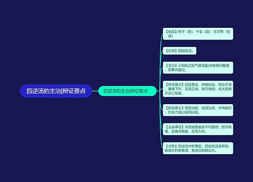 四逆汤的主治|辩证要点