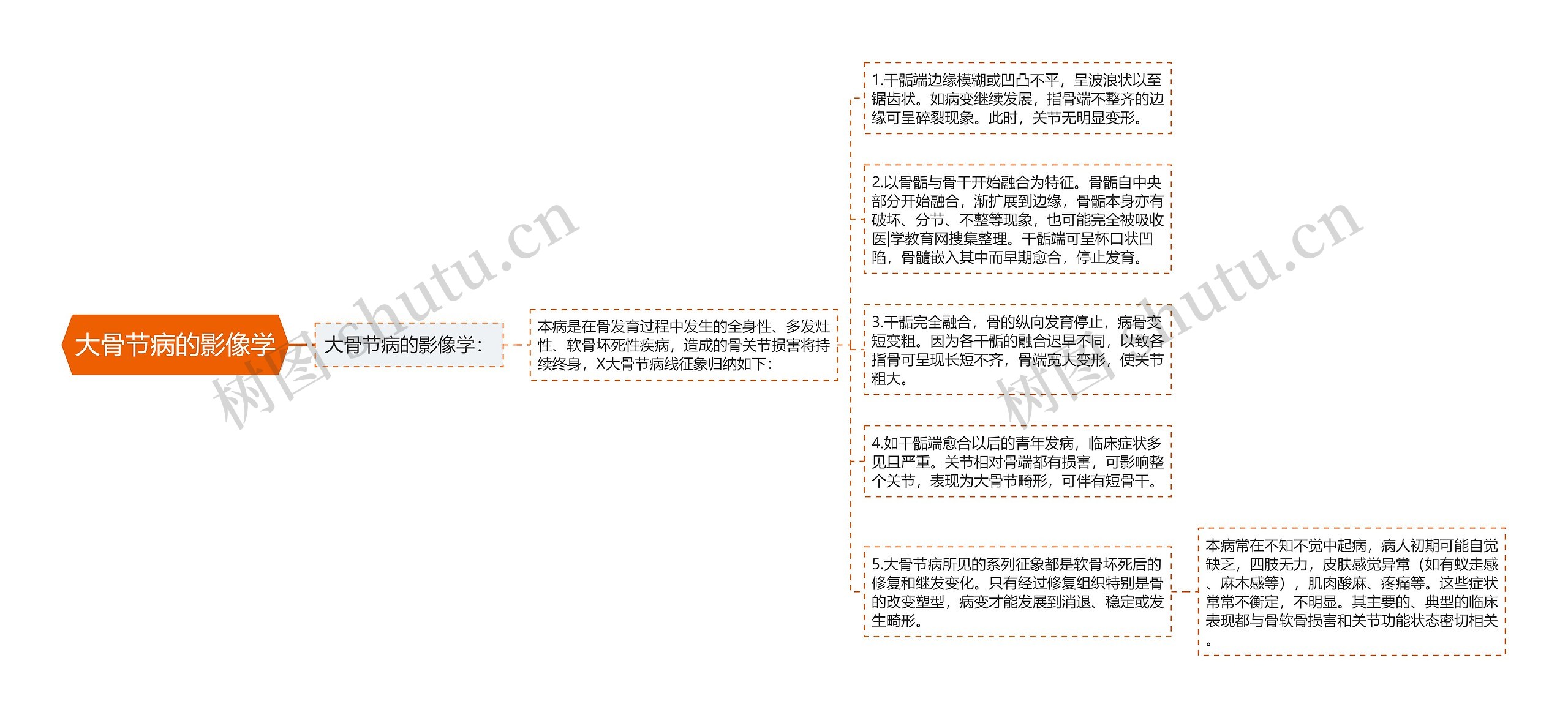大骨节病的影像学 大骨节病的影像学