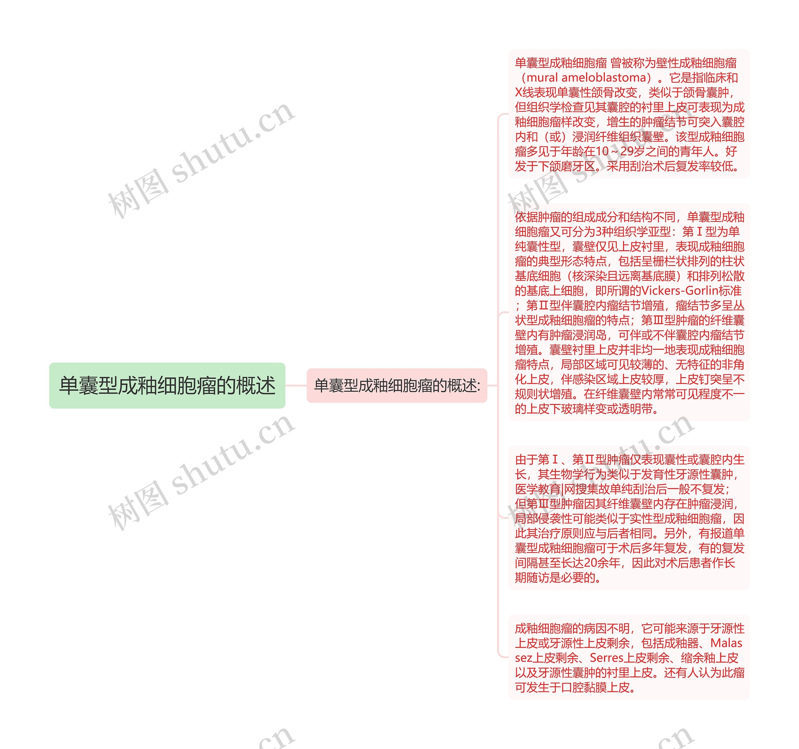 单囊型成釉细胞瘤的概述思维导图