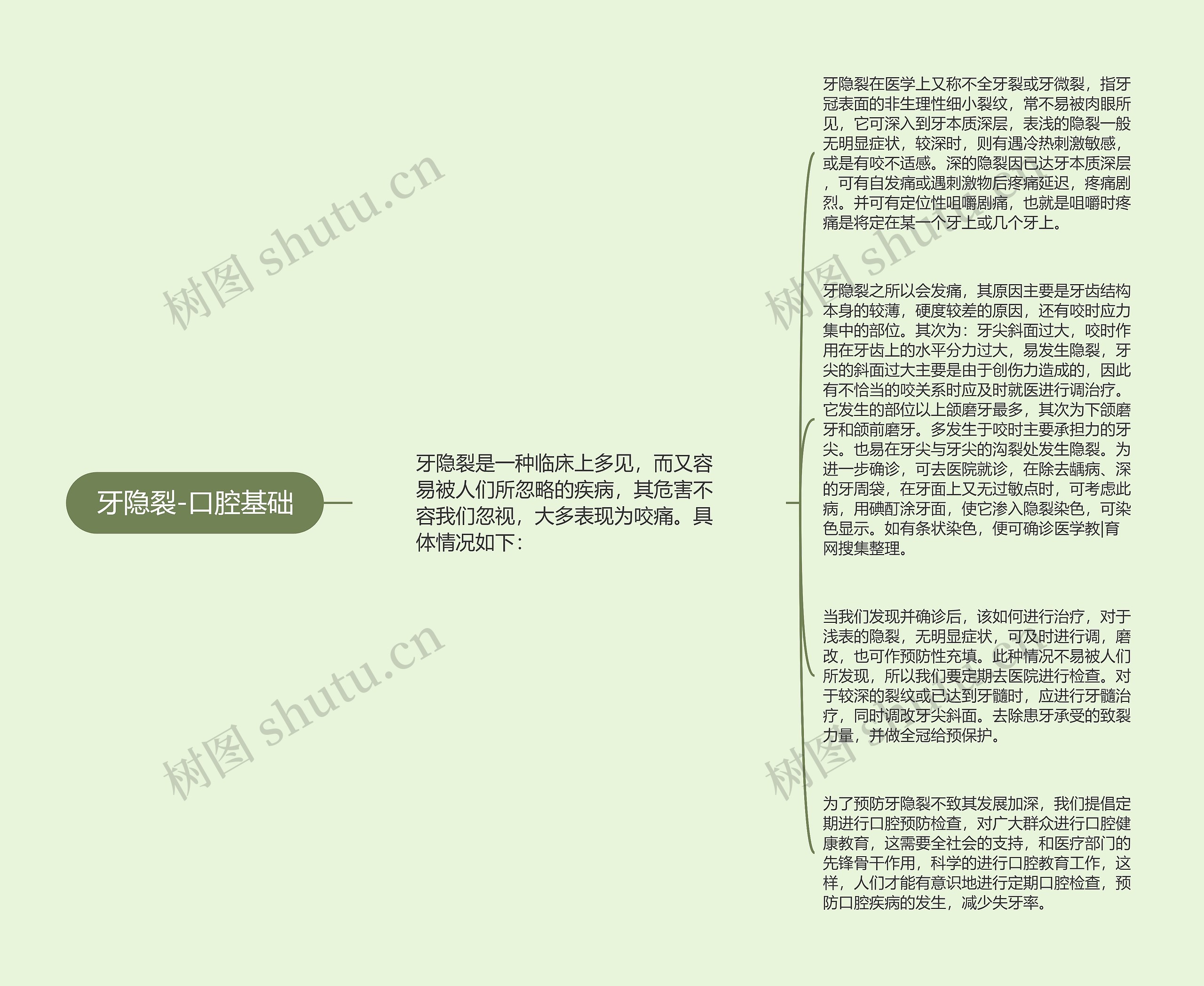 牙隐裂-口腔基础