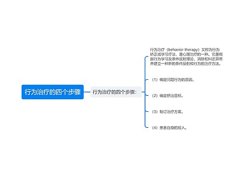 行为治疗的四个步骤