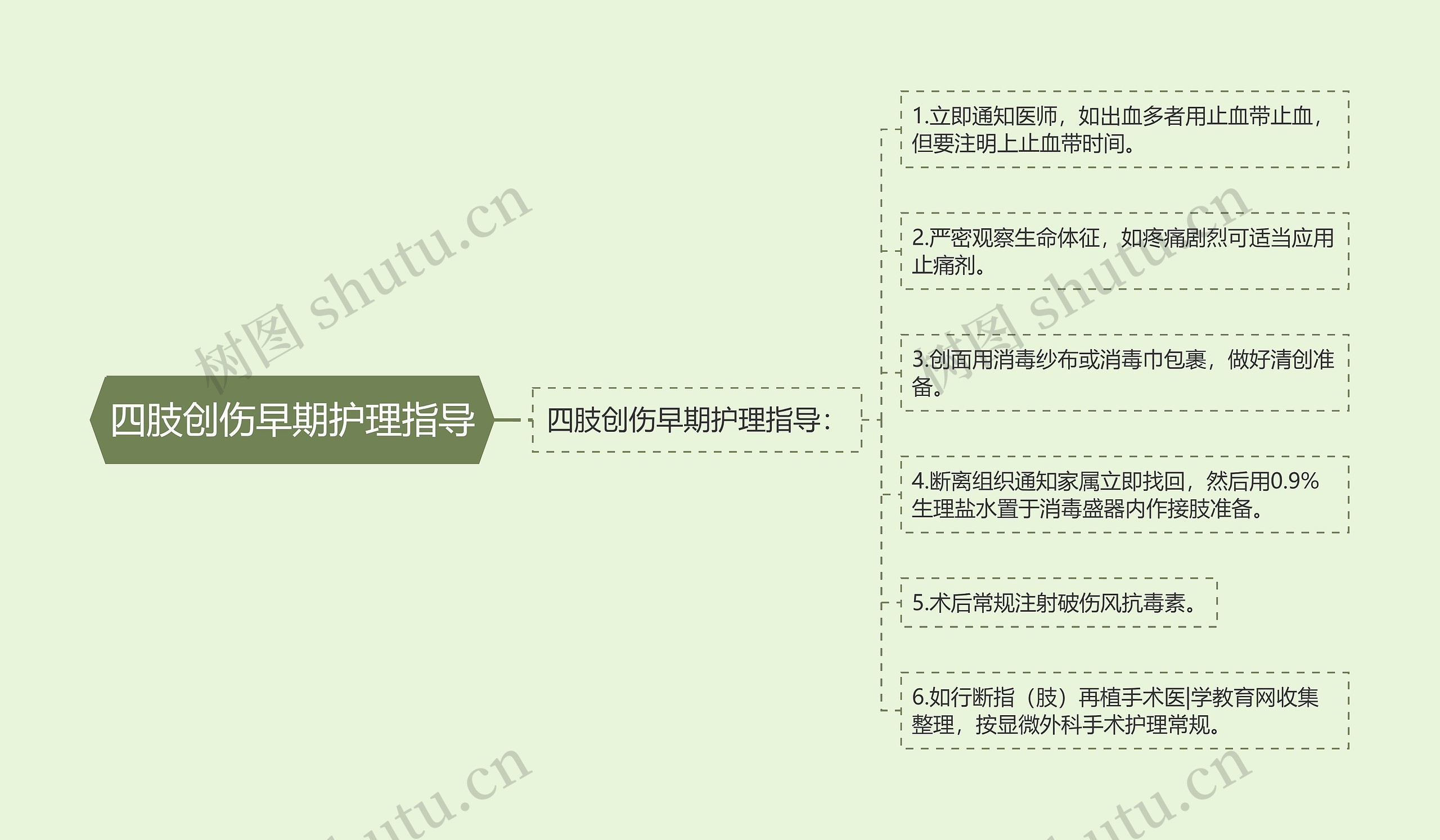 四肢创伤早期护理指导 四肢创伤早期护理指导