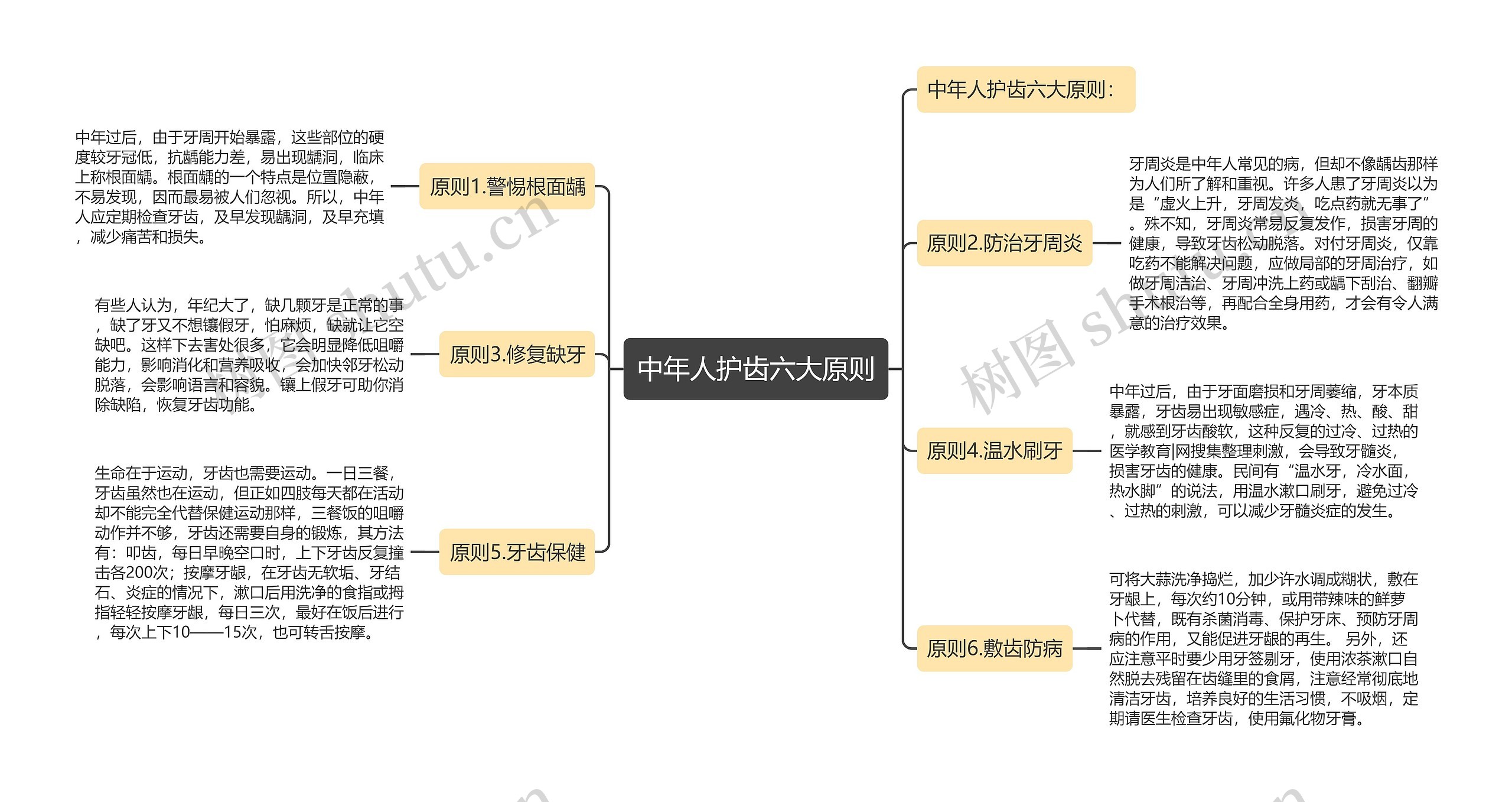 中年人护齿六大原则