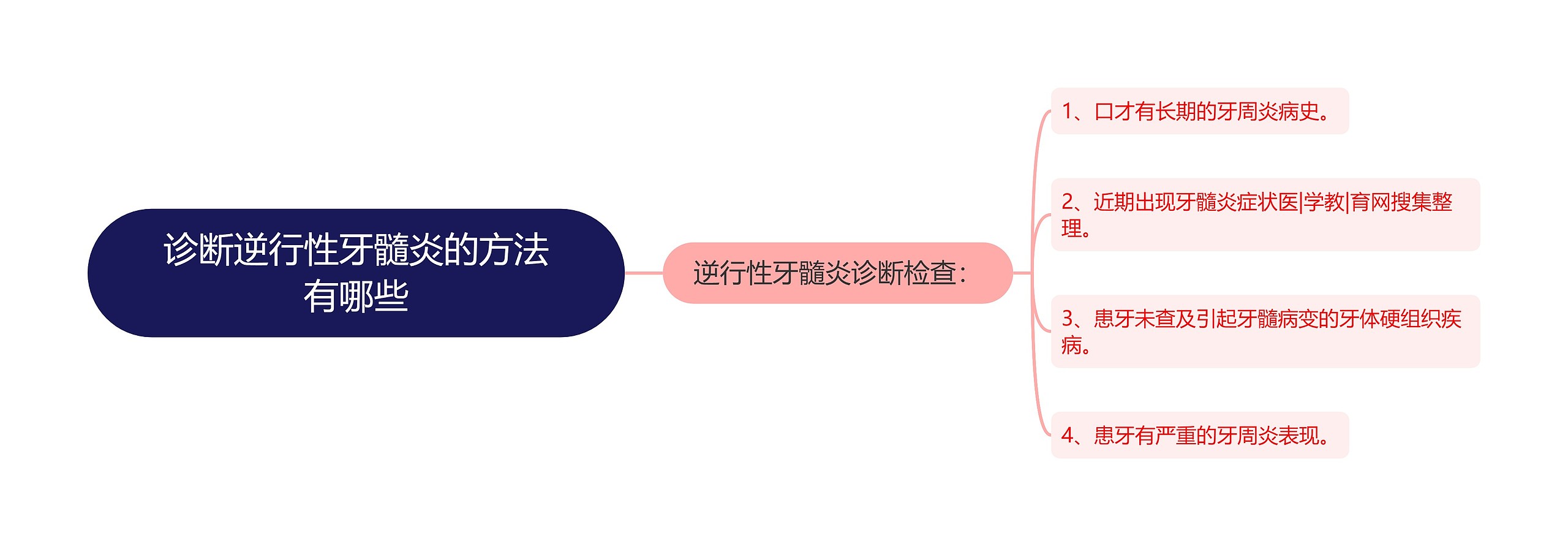 诊断逆行性牙髓炎的方法有哪些思维导图