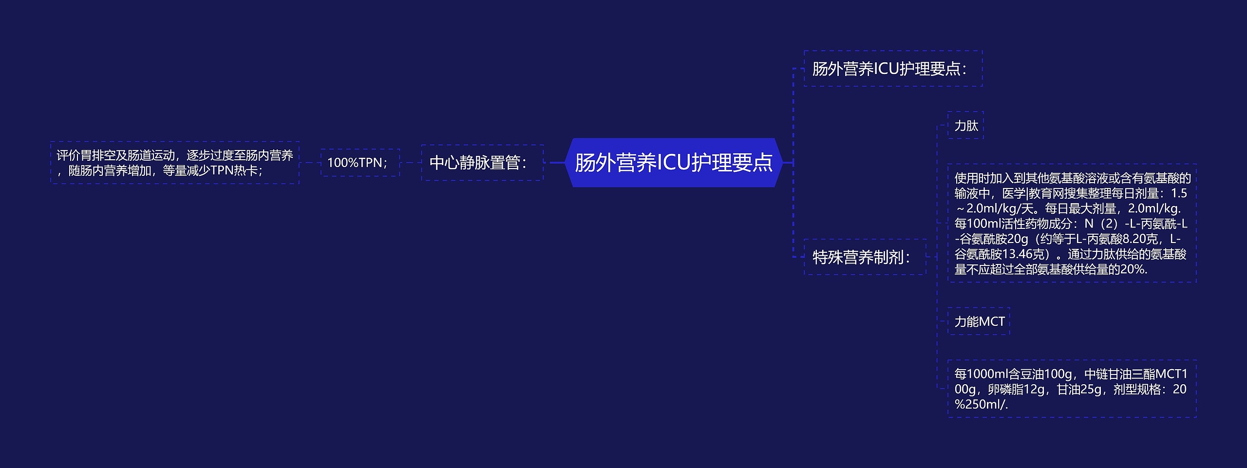 肠外营养ICU护理要点思维导图