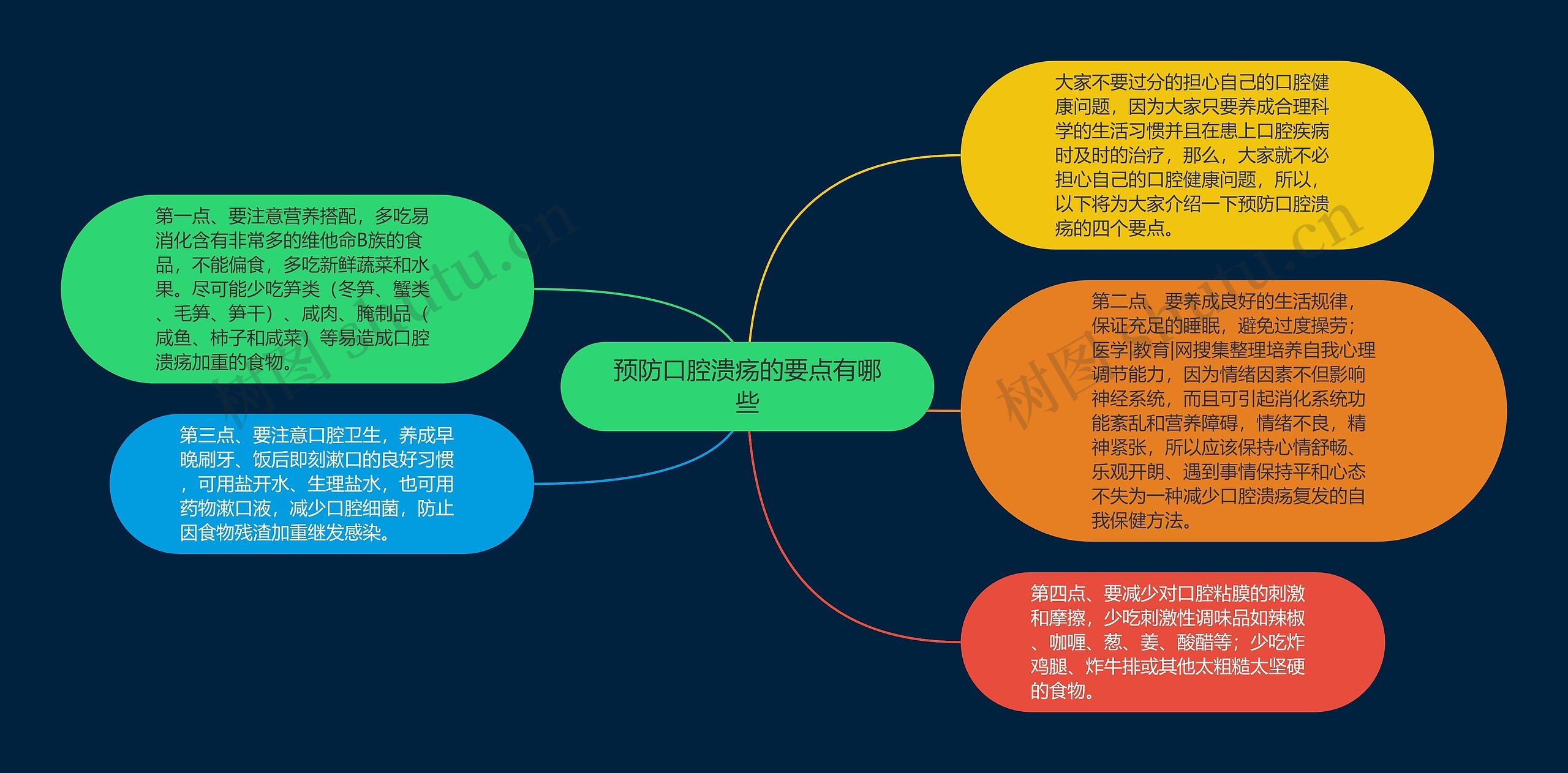 预防口腔溃疡的要点有哪些思维导图