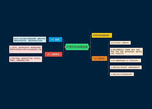 护理手部消毒措施
