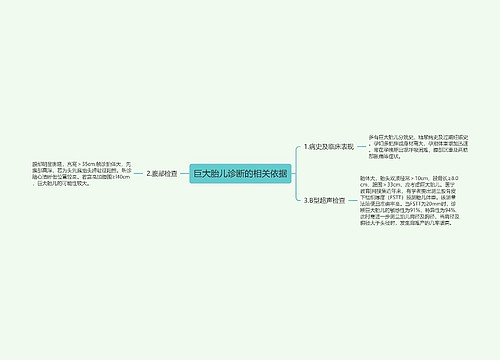 巨大胎儿诊断的相关依据