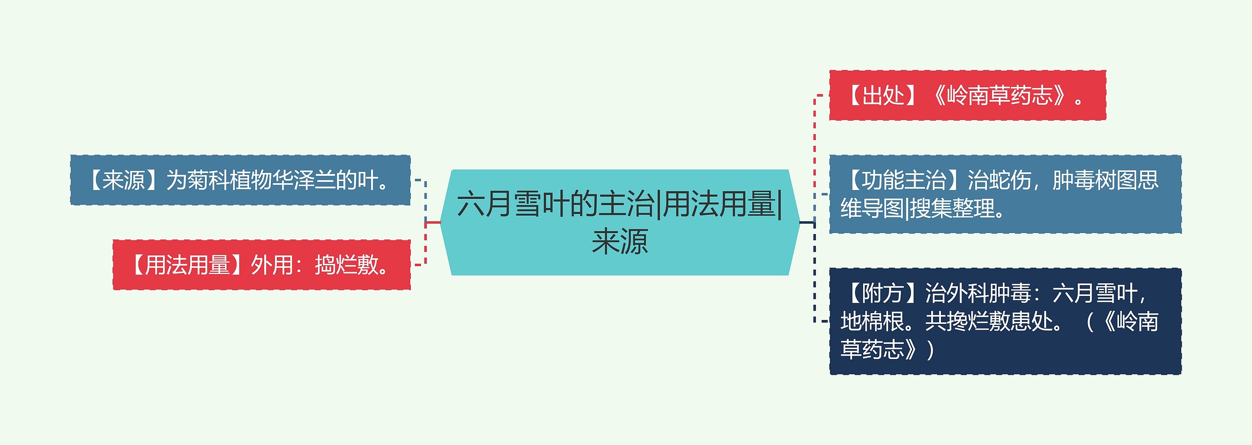 六月雪叶的主治|用法用量|来源