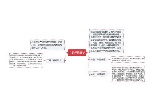 中医经络理论