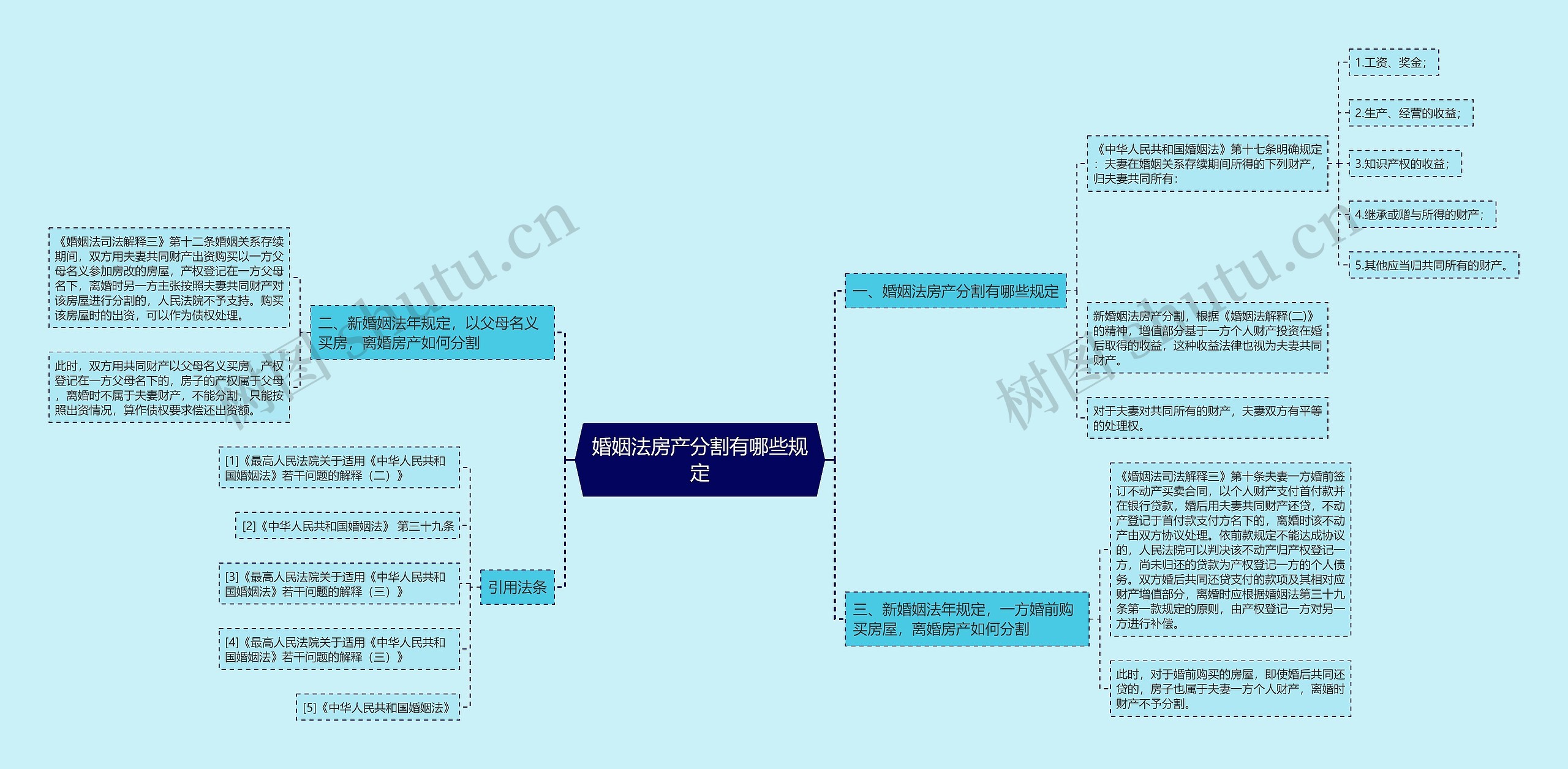 婚姻法房产分割有哪些规定