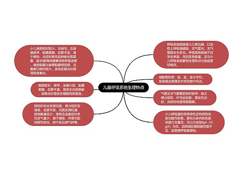 儿童呼吸系统生理特点