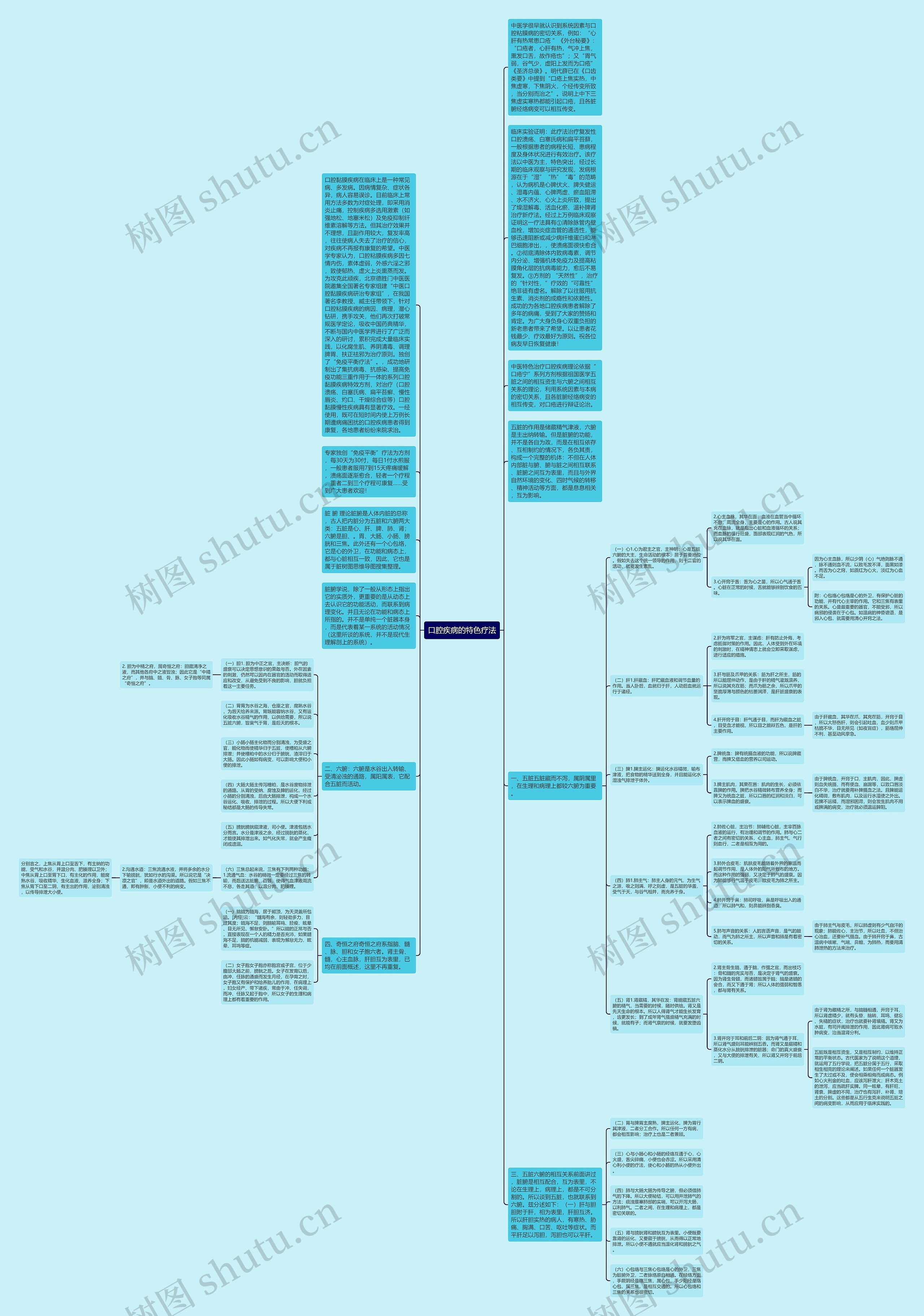口腔疾病的特色疗法思维导图