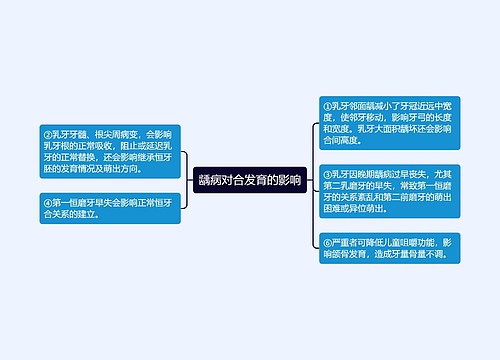 龋病对合发育的影响