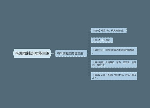 鸡矾散制法|功能主治